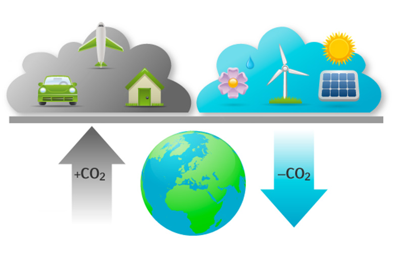 thị trường tín chỉ carbon