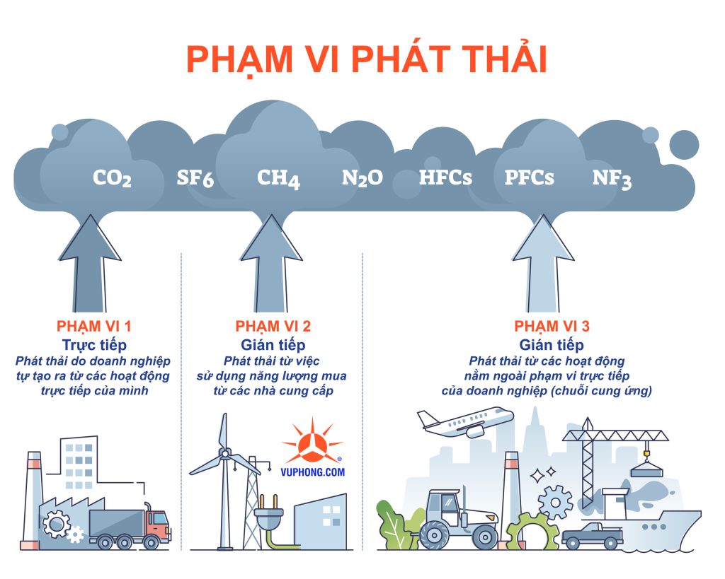 thị trường tín chỉ carbon