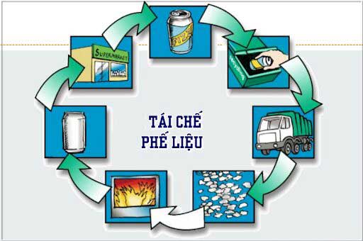 xử lý rác thải